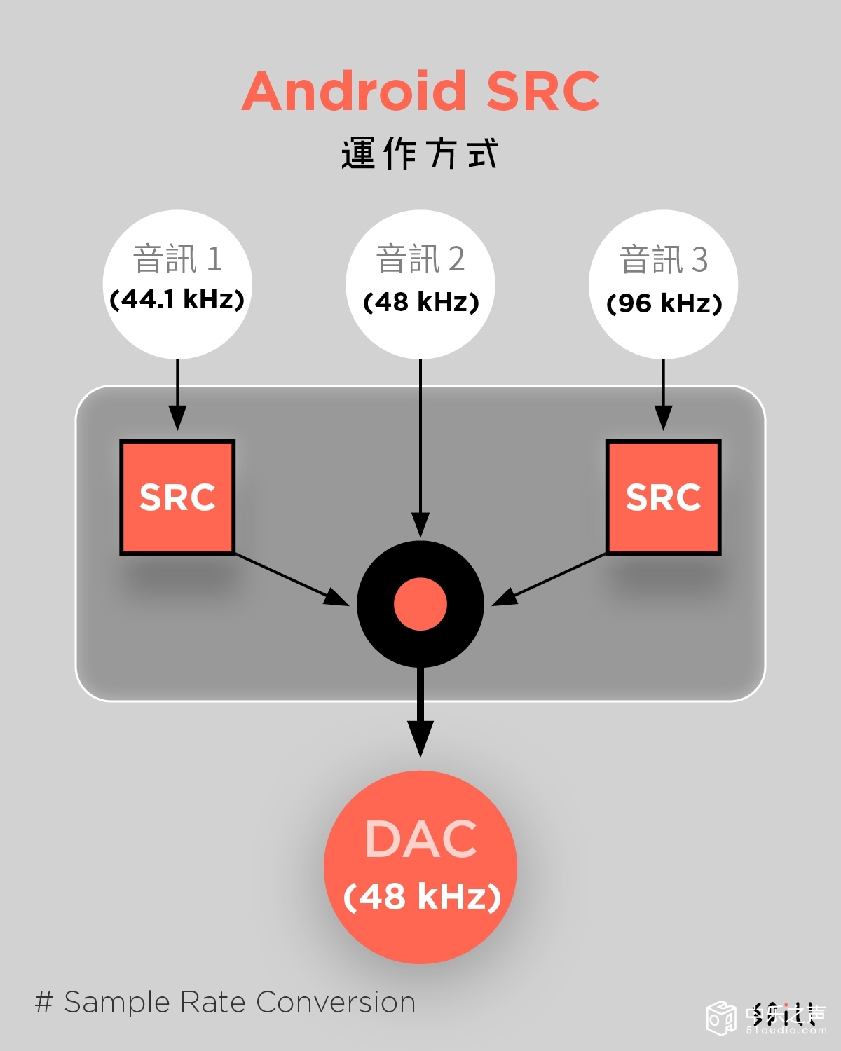 Android 手机存在音频输出限制 关于手机听歌的九问八答 社区 中乐之声